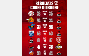 RÉSULTATS COUPE DU RHONE 