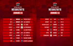 Résultats / Débriefing 3ème Journée de Championnat