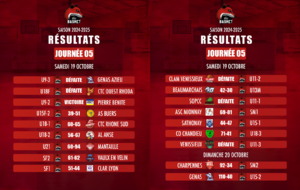 Résultats / Débriefing 5ème Journée de Championnat