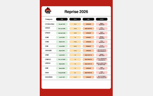 Dates de reprise des entraînements – Saison 2026-2027